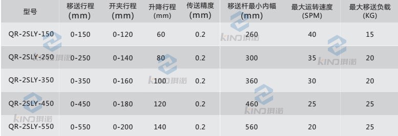 二次元機(jī)械手參數(shù)
